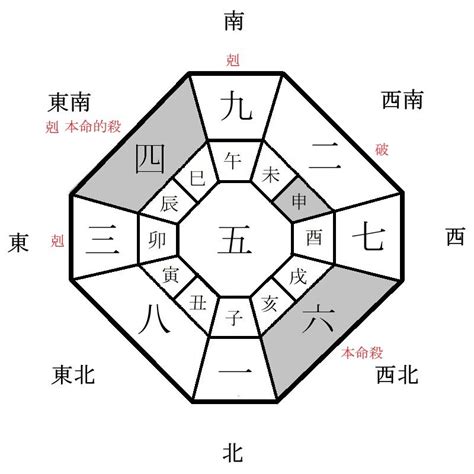 每日財神方位|今天財運方位，2024年11月27日財神方位，今日財神方位，農曆。